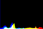 histogram