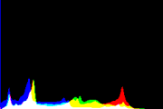 histogram