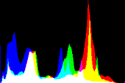 histogram