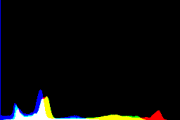 histogram