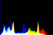 histogram