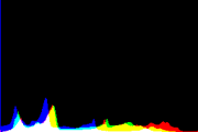 histogram