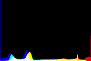 histogram