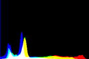 histogram