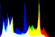 histogram