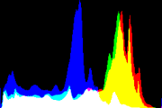 histogram