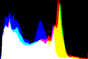 histogram