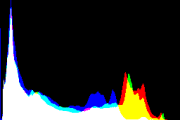 histogram