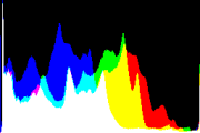 histogram