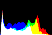 histogram