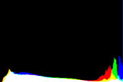 histogram