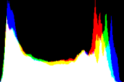 histogram