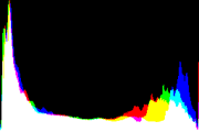 histogram