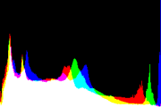 histogram