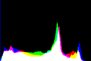 histogram