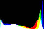 histogram