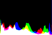 histogram