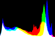 histogram