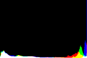 histogram