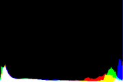 histogram