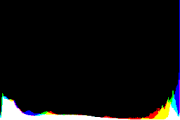 histogram