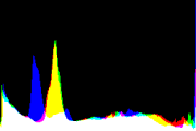 histogram