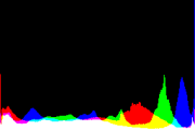 histogram