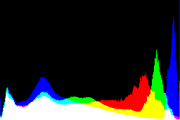 histogram