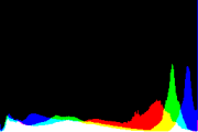 histogram