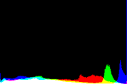 histogram