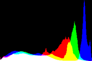 histogram