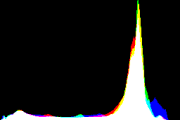 histogram