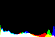 histogram