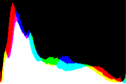 histogram