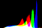 histogram