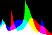 histogram