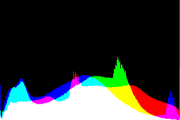 histogram