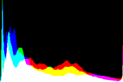 histogram