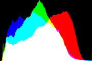 histogram