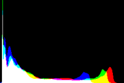 histogram