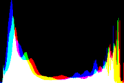 histogram