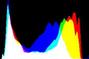 histogram