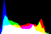 histogram