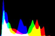 histogram