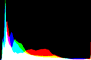 histogram