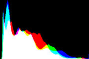 histogram