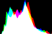 histogram