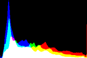 histogram