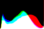histogram