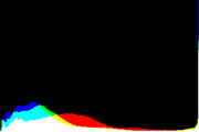 histogram